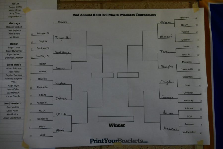 How+To%3A+March+Madness
