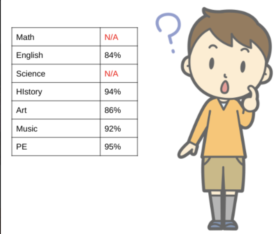 Grading Turnaround Sparks Conversation