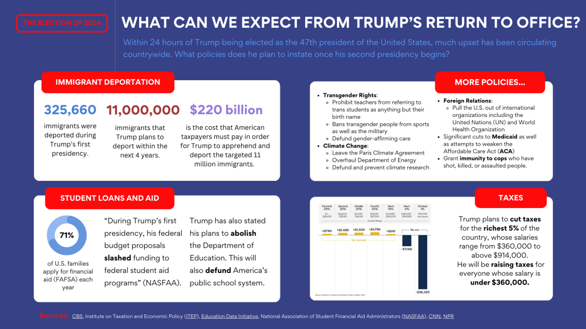 From Print: INFOGRAPHIC: What Can We Expect From Trump's Return to Office?