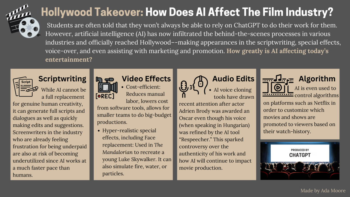 Hollywood Takeover: AI’s Role in the Film Industry