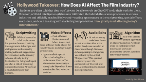 Hollywood Takeover: AI’s Role in the Film Industry