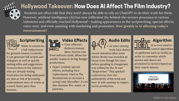 Hollywood Takeover: AI’s Role in the Film Industry