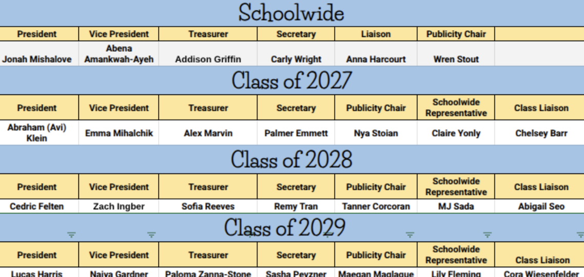 SGA Results Are In For The Upcoming 2026-2027 School Year